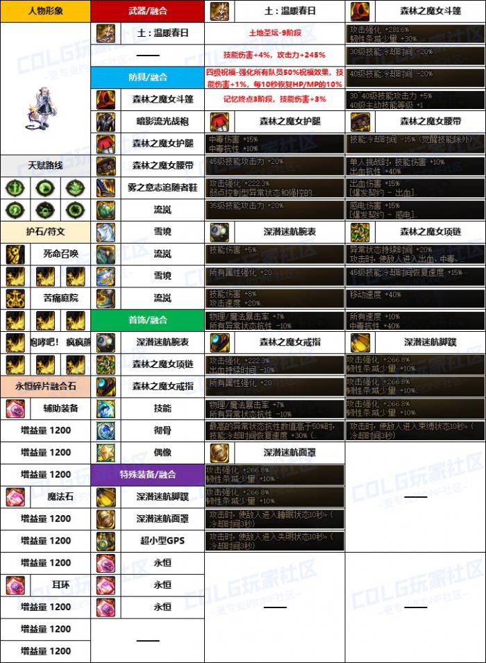 DNF奶萝融合石怎么选1