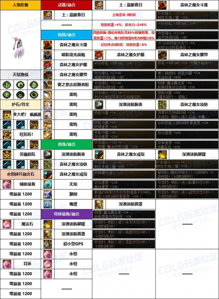 DNF奶萝融合石怎么选2