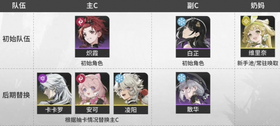 鸣潮自选五星怎么选1