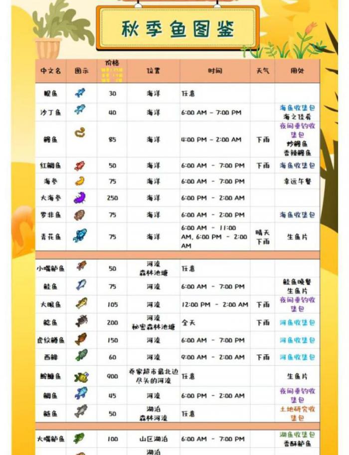 星露谷大眼鱼怎么获取2