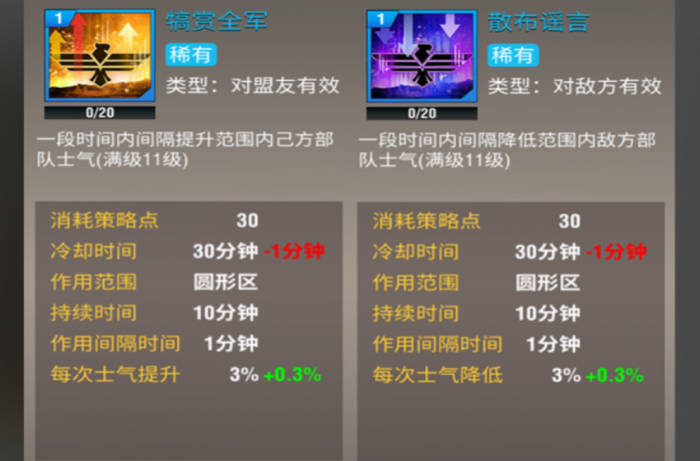 二战风云稀有策略有什么用1