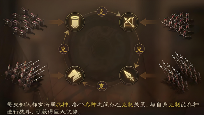 三国志战略版怎么过新手期3