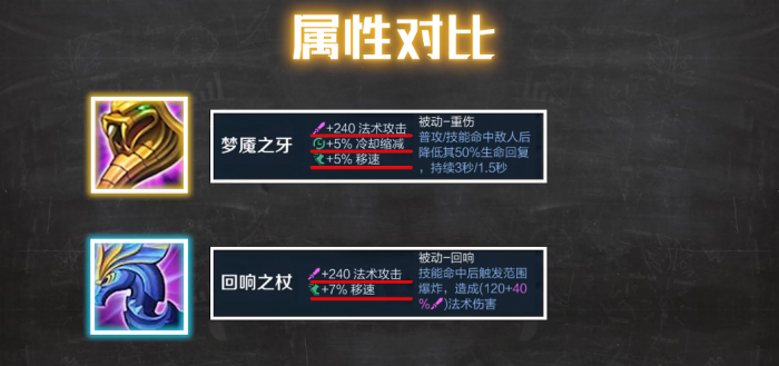 王者荣耀武则天防御装如何选择3