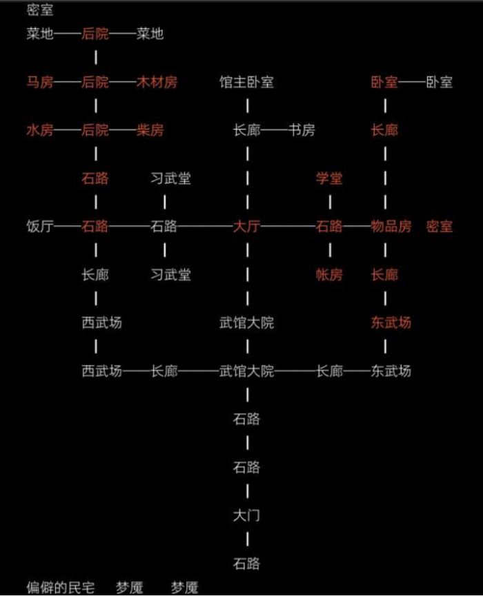 放置江湖第一章菜地后边怎么去3