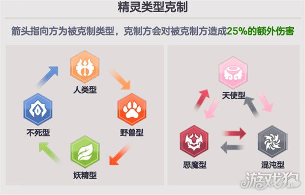 空灵诗篇角色克制是什么4