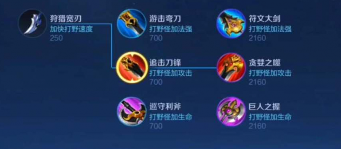 王者荣耀马可打野怎么出装1