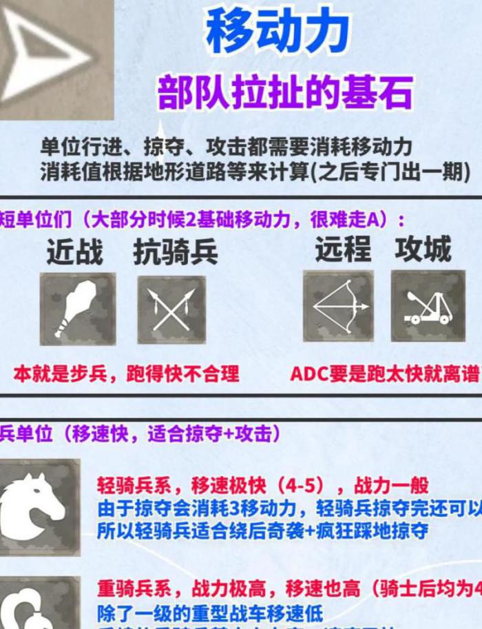 文明时代2怎么大量征兵2