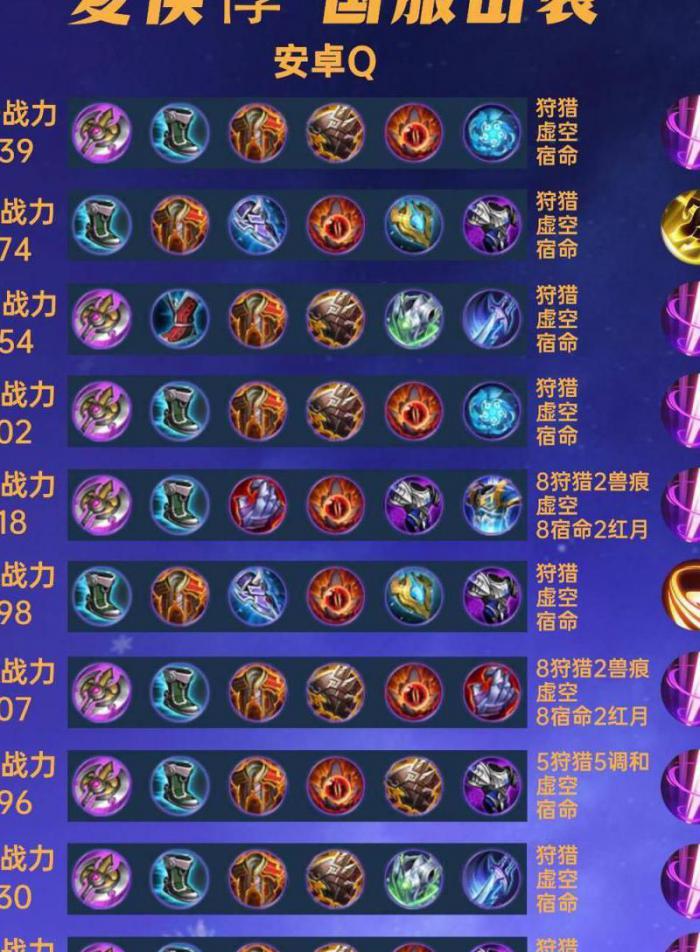 王者荣耀铭文需要几套2