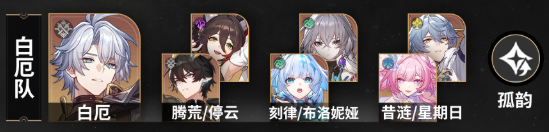 崩坏星穹铁道1月虚构叙事怎么打满2