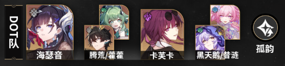 崩坏星穹铁道1月虚构叙事怎么打满4