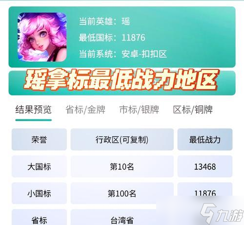 怎么快速提升至国服王者荣耀3