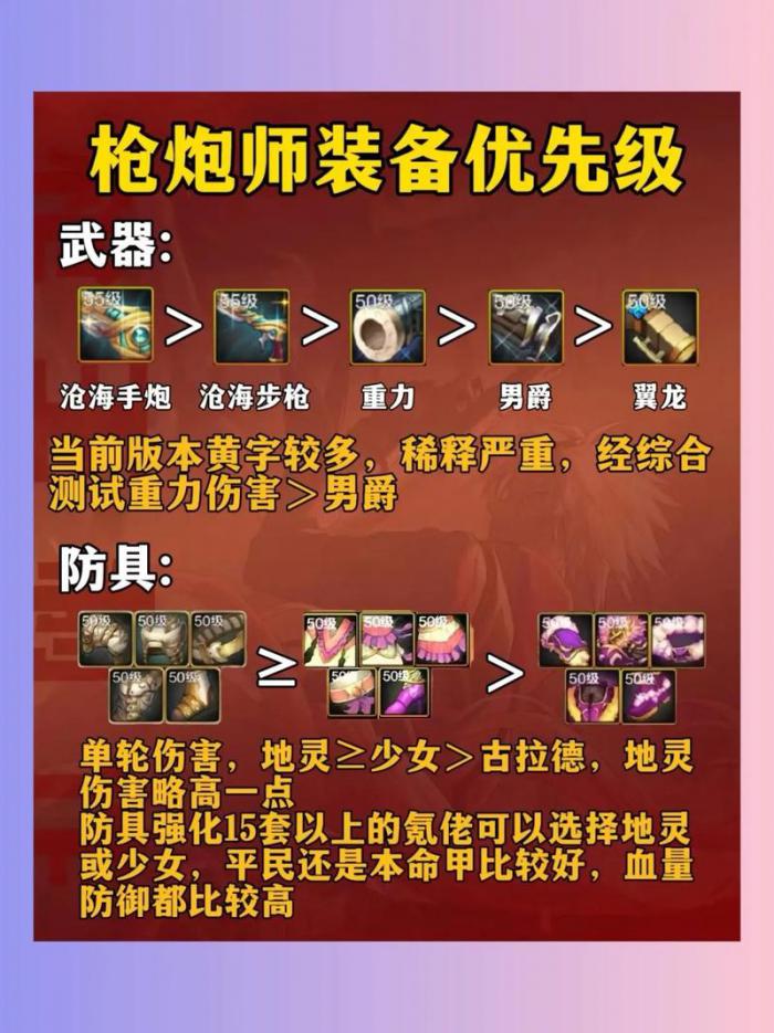 地下城与勇士女枪炮毕业装备是什么2