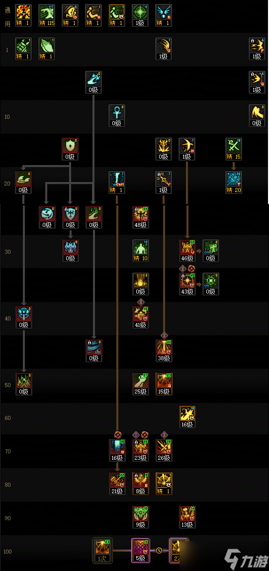 DNF狄瑞吉版本审判加点攻略1