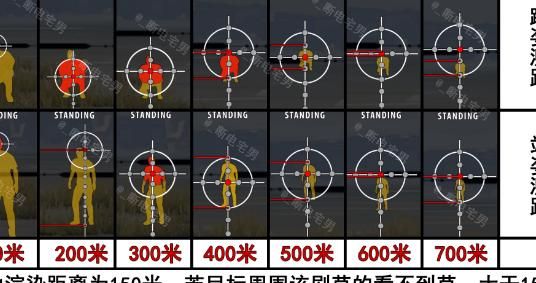 绝地求生怎么开倍镜1