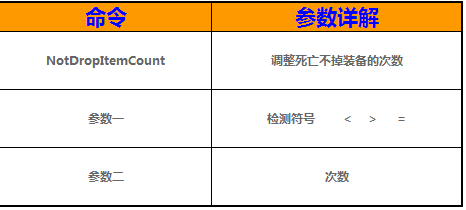 传奇GOM引掣检测人物死亡次数防止装备掉落代码2