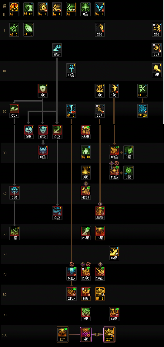 DNF狄瑞吉版本审判加点攻略1