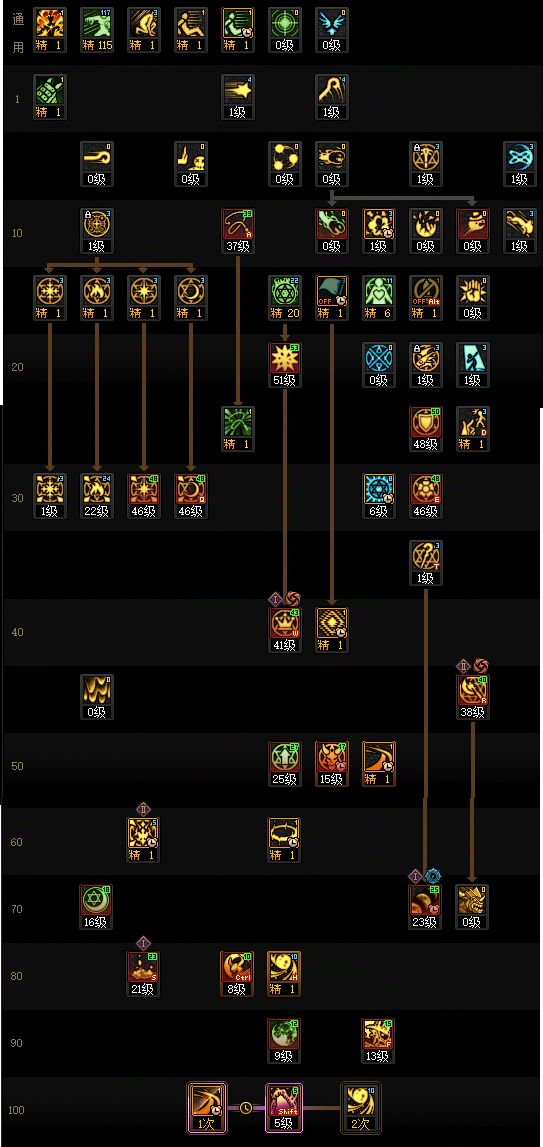 DNF狄瑞吉版本召唤加点攻略3