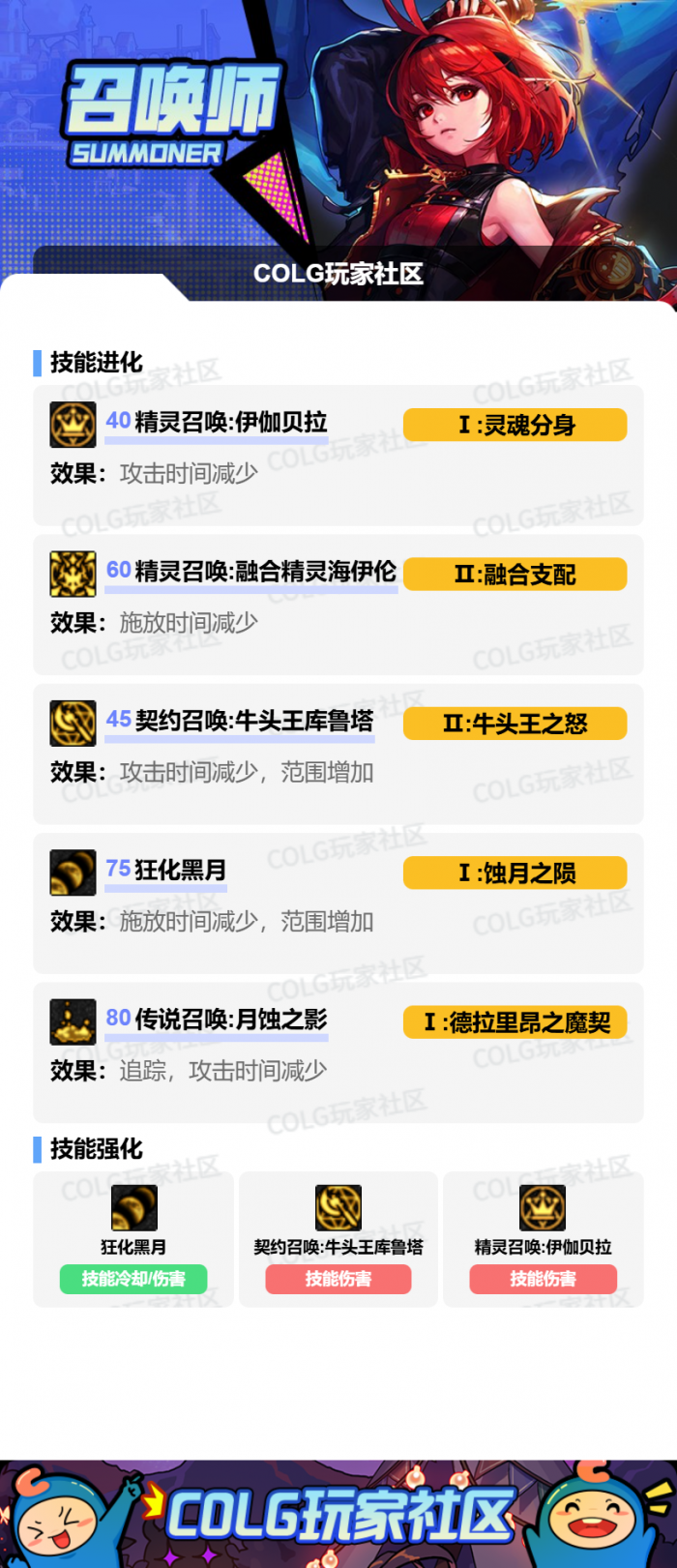 DNF狄瑞吉版本召唤加点攻略4