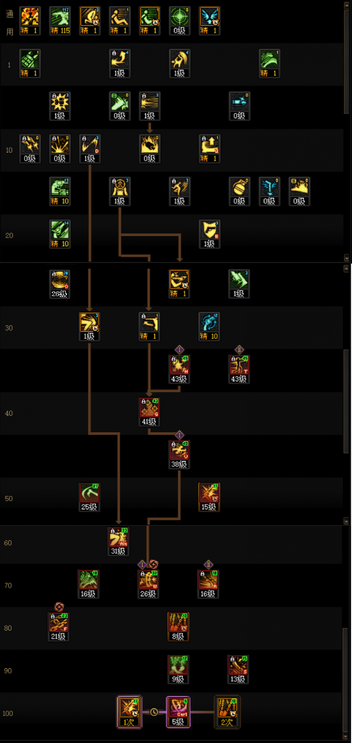 DNF狄瑞吉版本女漫游加点攻略1