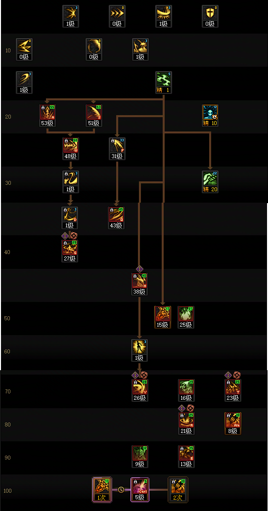 DNF狄瑞吉版本剑魔加点攻略1