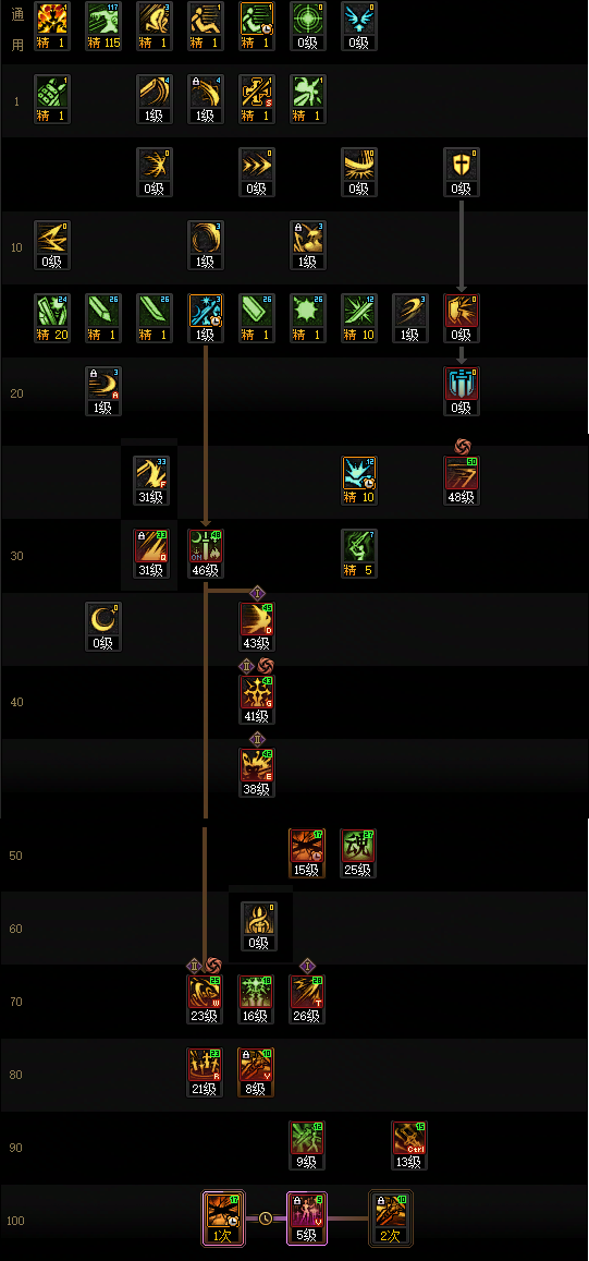 DNF狄瑞吉版本剑宗加点攻略6