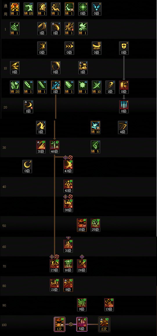 DNF狄瑞吉版本剑宗加点攻略11