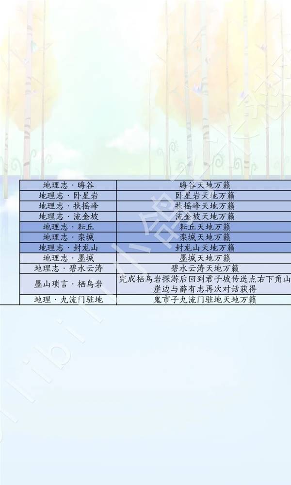 燕云十六声滹沱版本诗话获取攻略2