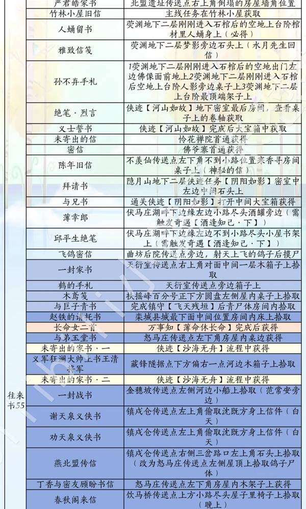 燕云十六声滹沱版本诗话获取攻略3