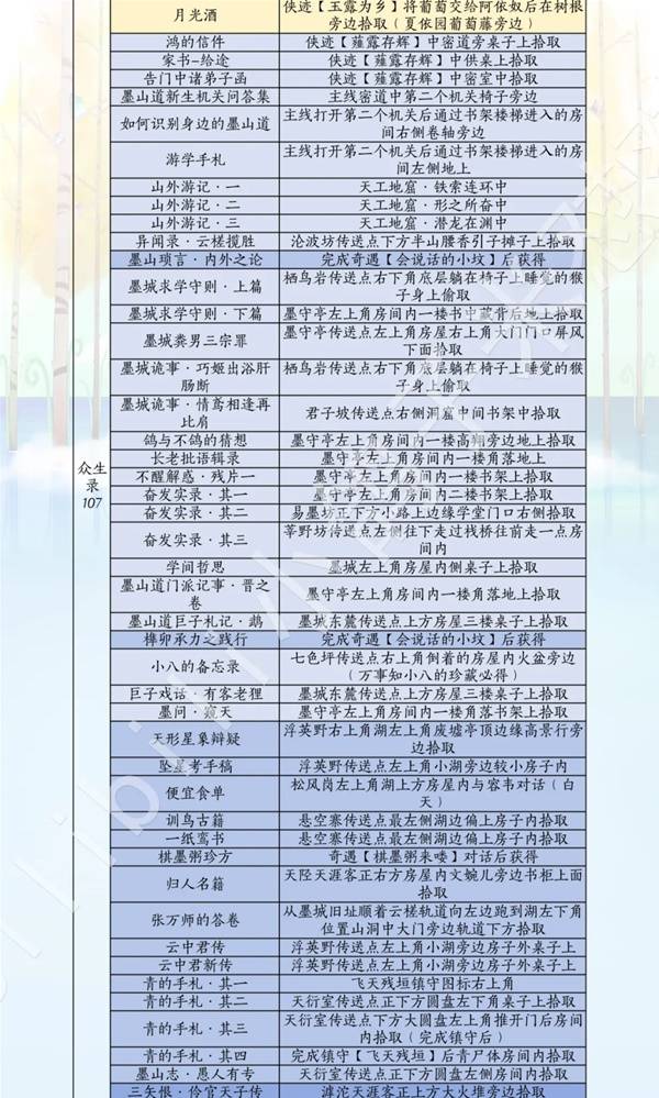 燕云十六声滹沱版本诗话获取攻略6