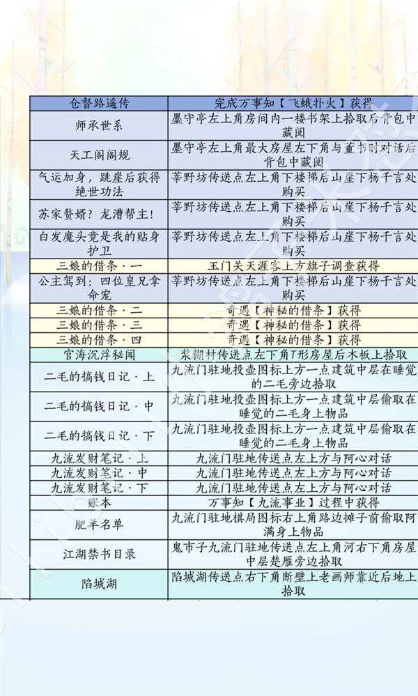 燕云十六声滹沱版本诗话获取攻略7