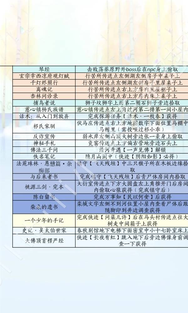 燕云十六声滹沱版本诗话获取攻略8