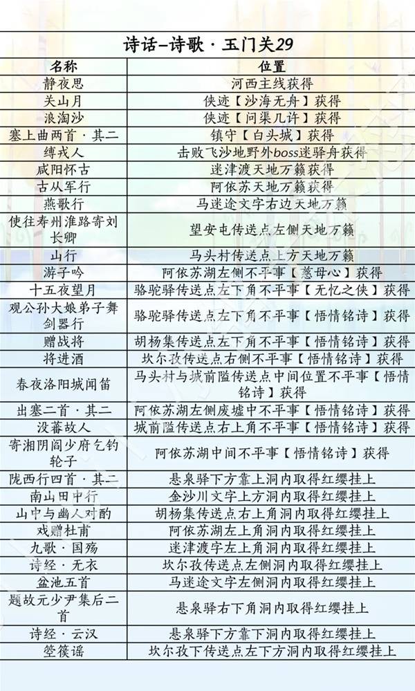 燕云十六声滹沱版本诗话获取攻略12
