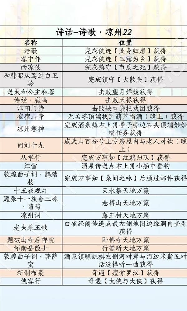 燕云十六声滹沱版本诗话获取攻略13
