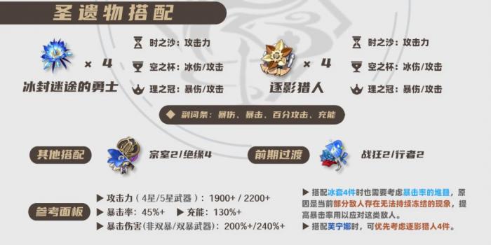 原神2026神里绫华圣遗物选择推荐1