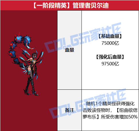 DNF狄瑞吉攻坚战BOSS血量抗性一览表2