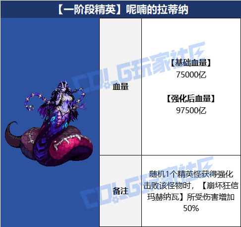 DNF狄瑞吉攻坚战BOSS血量抗性一览表3