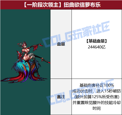 DNF狄瑞吉攻坚战BOSS血量抗性一览表6