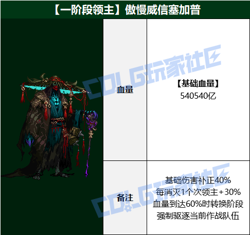 DNF狄瑞吉攻坚战BOSS血量抗性一览表7