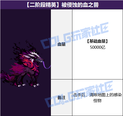 DNF狄瑞吉攻坚战BOSS血量抗性一览表8