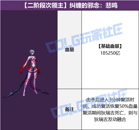 DNF狄瑞吉攻坚战BOSS血量抗性一览表11