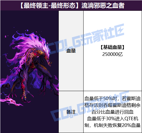 DNF狄瑞吉攻坚战BOSS血量抗性一览表18