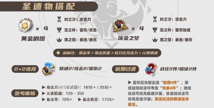 原神2026八重神子圣遗物选择推荐1