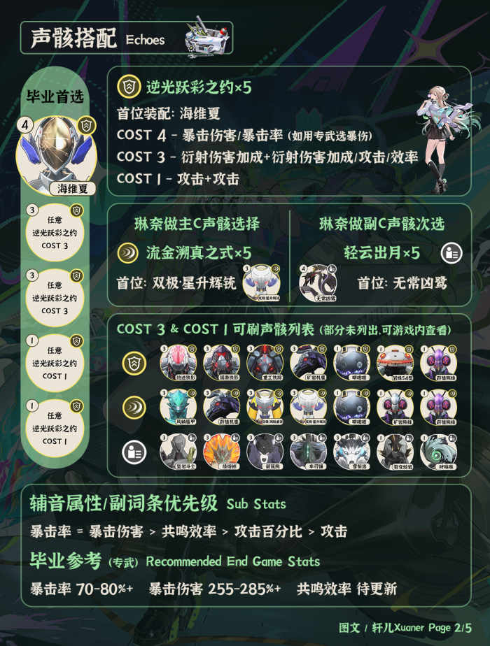 鸣潮琳奈培养攻略2