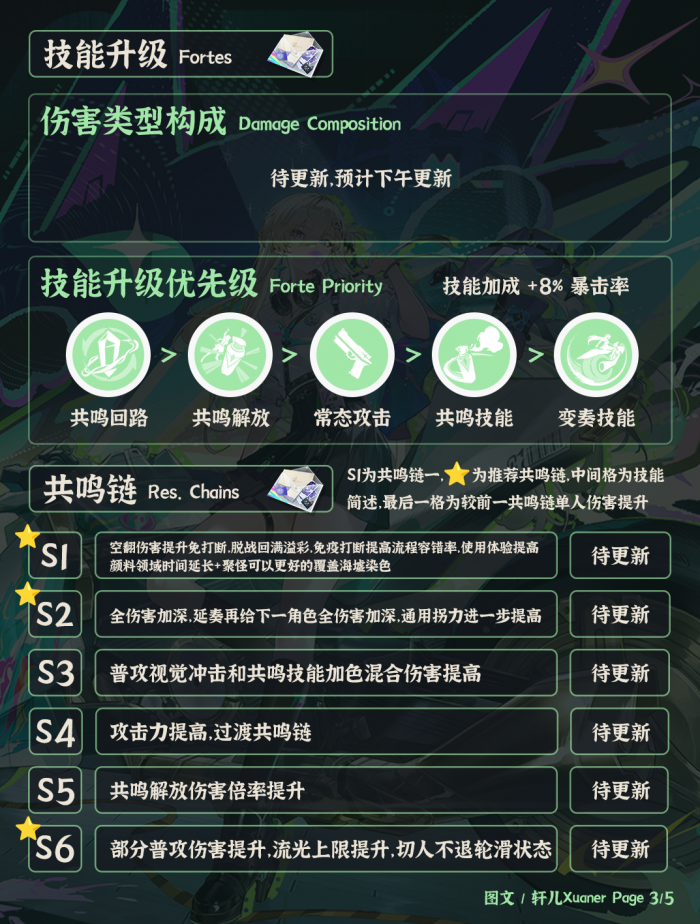 鸣潮琳奈培养攻略3