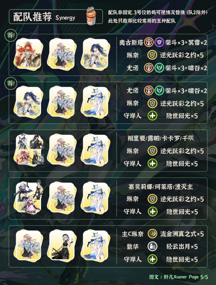 鸣潮琳奈培养攻略5