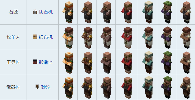 我的世界村民交易表图20262