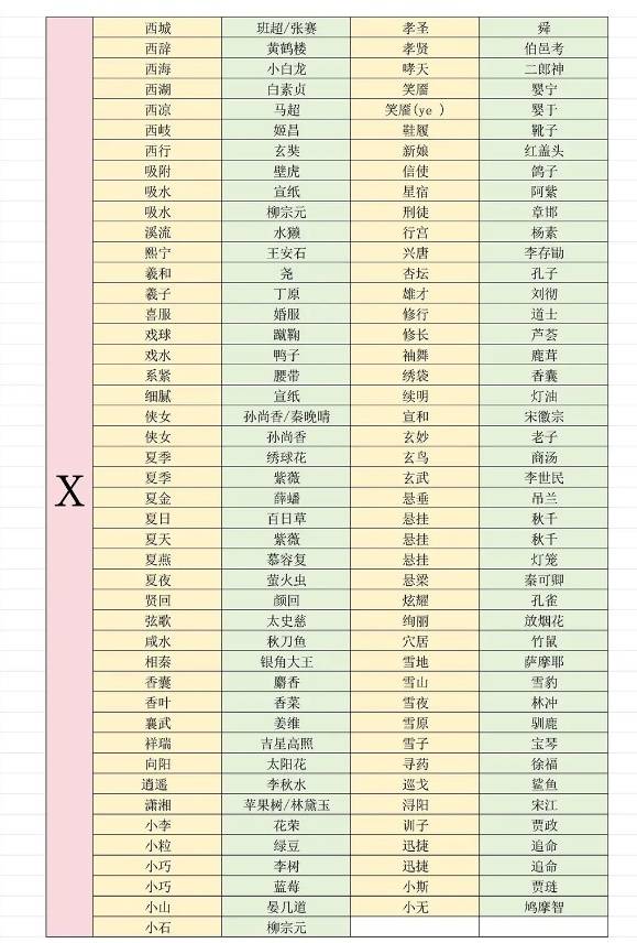 燕云十六声射覆对照表13