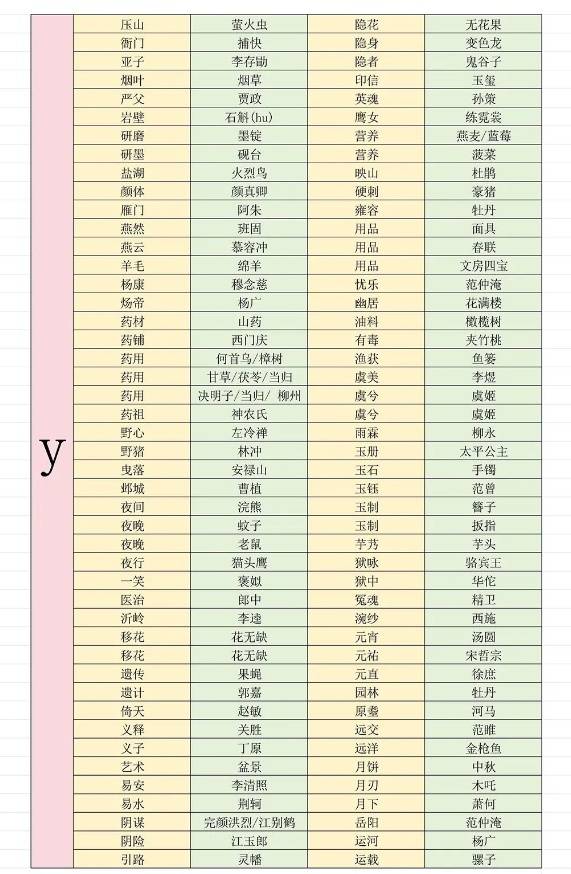 燕云十六声射覆对照表14