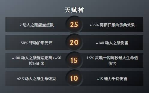 DOTA2朗戈技能效果一览3
