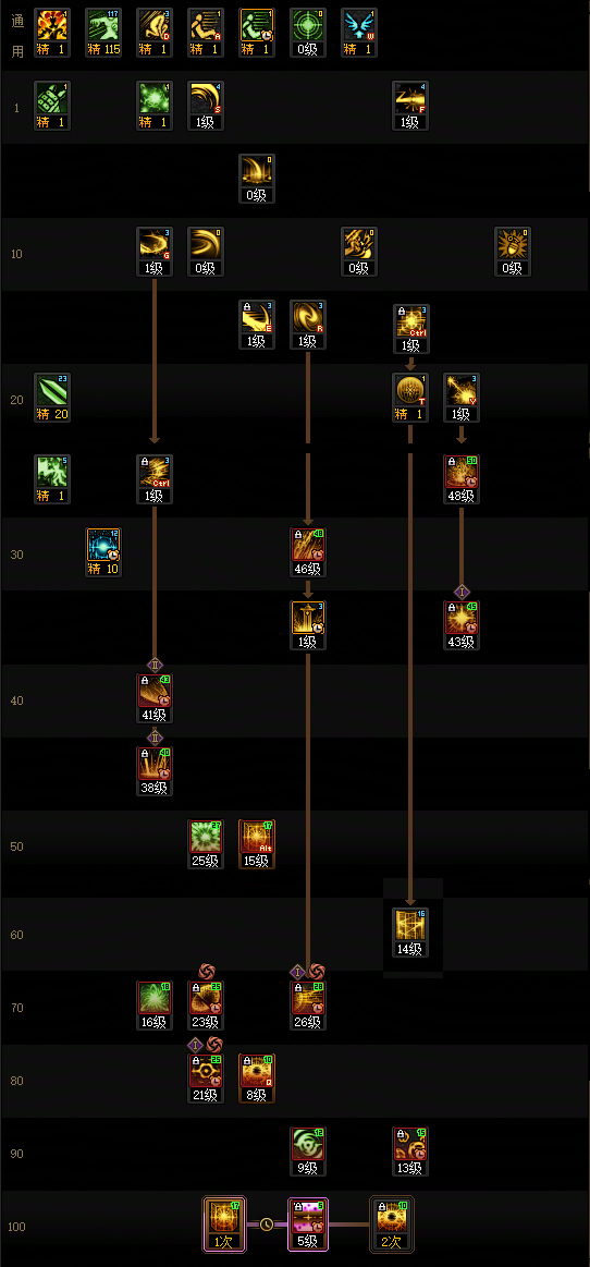 DNF2026专家加点攻略1